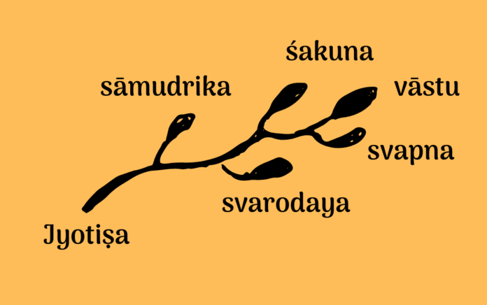 Subramurile Jyotisha