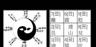 Cele 8 trigrame Ba Gua