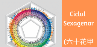 Ciclul sexagenar