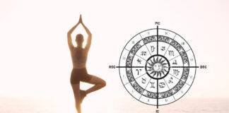 Combinațiile planetare (yogas) în astrologie