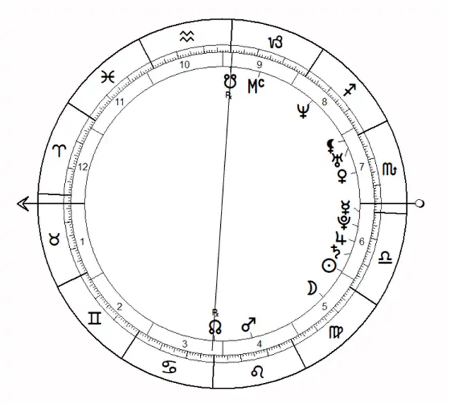 Kala Sarpa Yoga in horoscopul jucatoarei de tenis Serena Williams.
Rahu este aproape de Mijlocul Cerului.