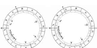 Solstițiul de iarnă și Luna Nouă din Capricorn 2019