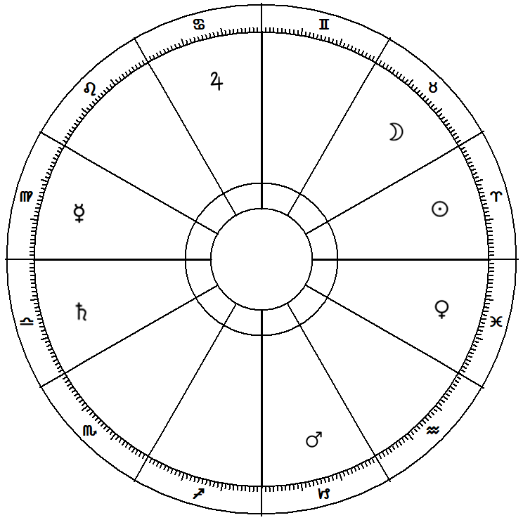 Casele 'secrete' ale planetelor