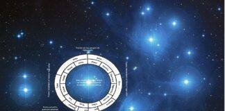 Erele Astrologice și Ciclul Pleiadian al Yuga-urilor – o recenzie