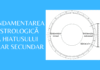 Fundamentarea astrologică a Hiatusului Solar secundar