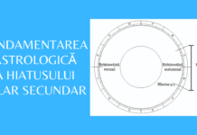 Fundamentarea astrologică a Hiatusului Solar secundar