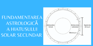 Fundamentarea astrologică a Hiatusului Solar secundar