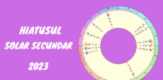 Hiatusul solar secundar din 2023