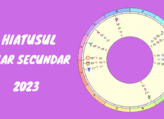 Hiatusul solar secundar din 2023
