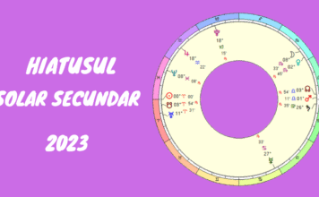 Hiatusul solar secundar din 2023
